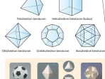 polihedron
