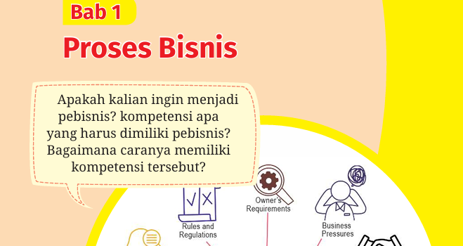 Konsep Bisnis